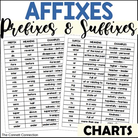 nifty word prefix and suffix|prefix suffix affix.